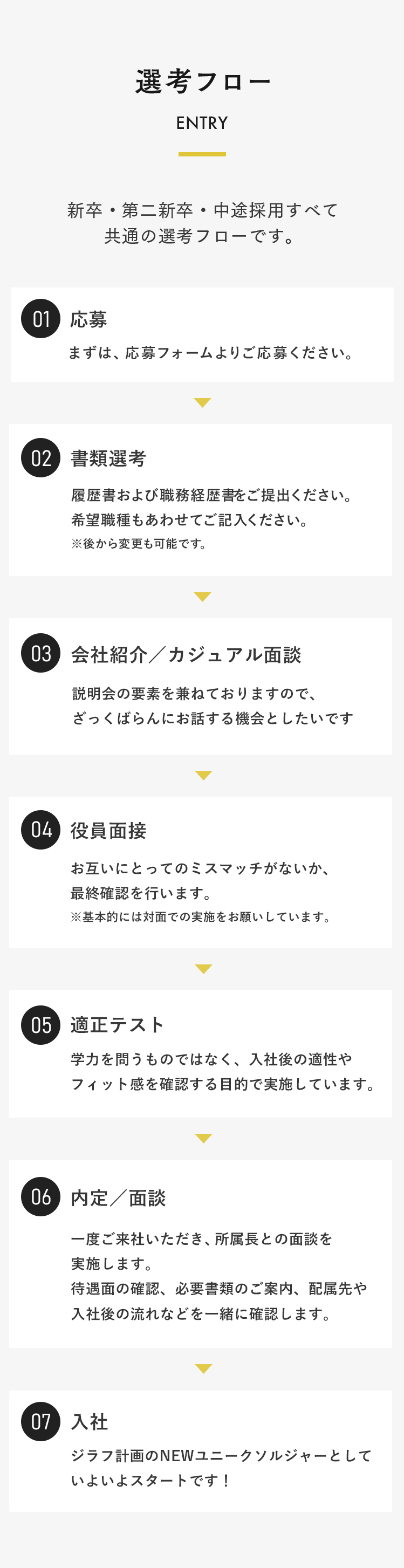 選考フローのコンテンツ画像